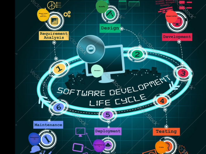 Ciclo De Vida Del Software By Luis 5055