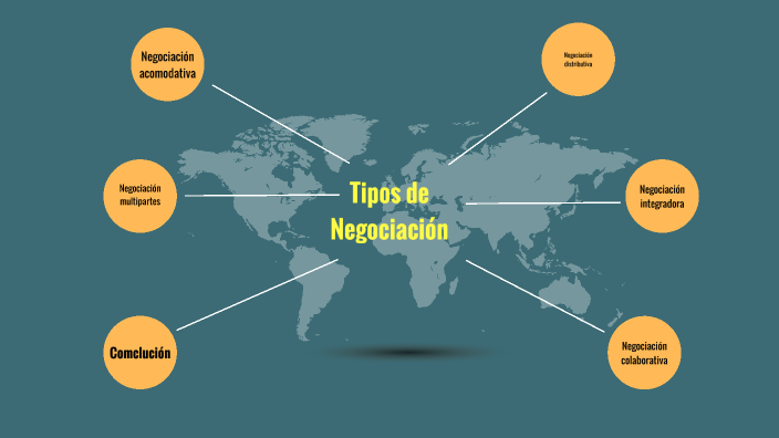 Tipos De Negociación By Saul Arcos On Prezi