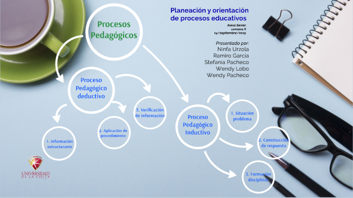 Planeación y orientación de procesos educativos by Wendy Patricia ...