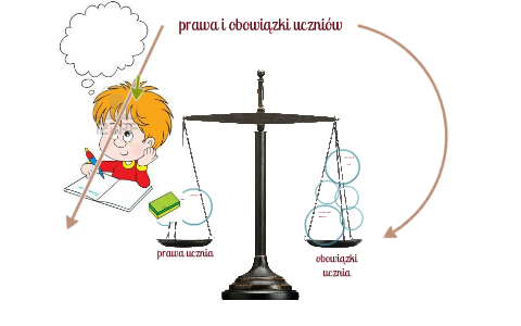 Prawa I Obowiazki Ucznia By Jan Zwierzchowski