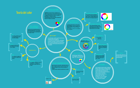 Teoria Del Color by Maria Elena Siria on Prezi