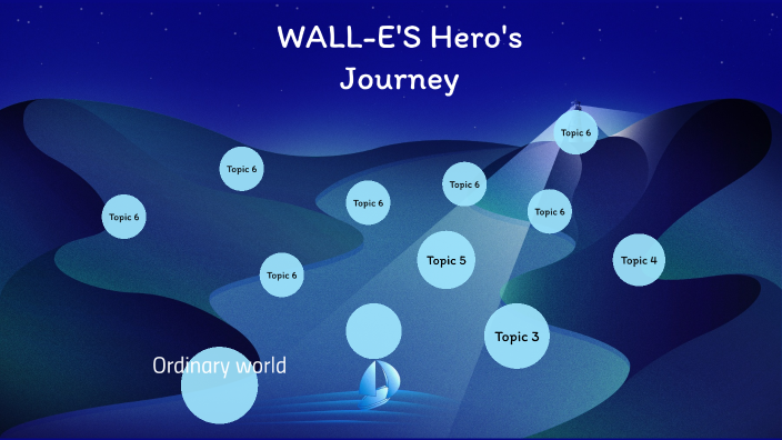 hero's journey wall e