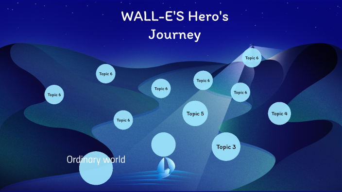 wall e journey