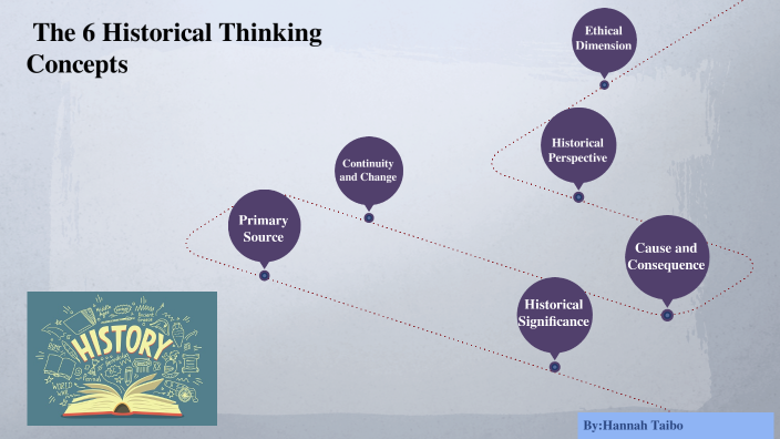 Historical Thinking Project By Hannah Taibo On Prezi Historical Thinking Project By Hannah Taibo On Prezi