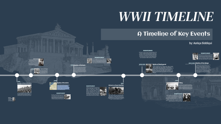 WW2 TIMELINE by AS - 10ZZ 928236 Meadowvale SS on Prezi