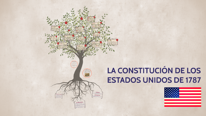 LA CONSTITUCIÓN DE ESTADOS UNIDOS by Elena Marchitelli on Prezi