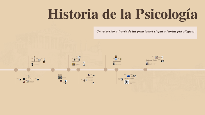 Historia de la Psicología by Sara Prasca on Prezi