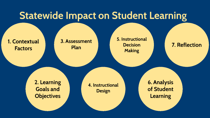 statewide impact on student learning assignment