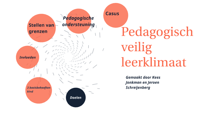 Veilig Leerklimaat In De Klas