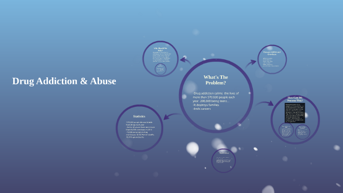 Drug Addiction & Abuse by sam barke on Prezi
