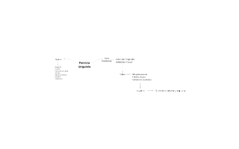 Mapa Mental by Diana Hernandez on Prezi