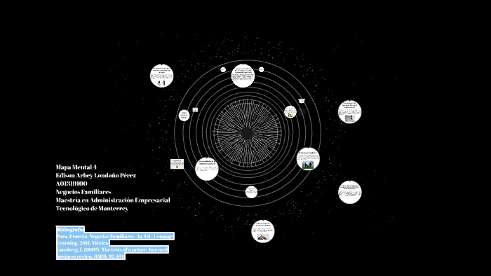 Mapa Mental 4 by Edison Londoño on Prezi