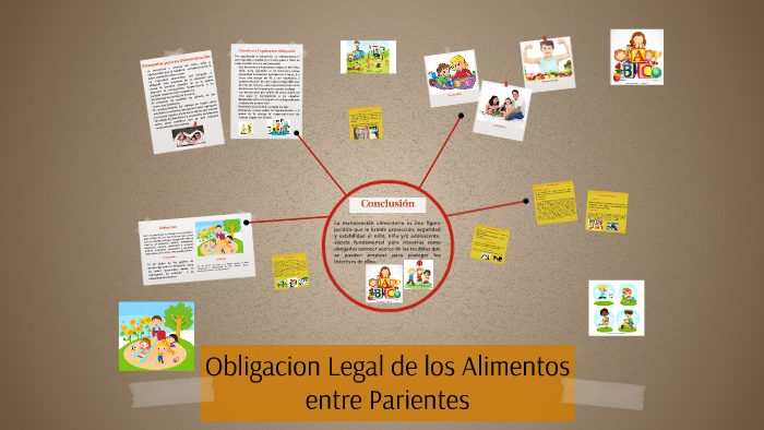 Obligacion Legal De Los Alimentos Entre Parientes By Andrea Diaz 9031