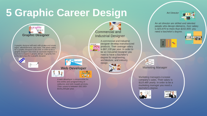 5 Graphic Career Design by Marvin Collier on Prezi