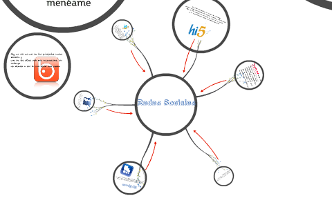 Redes Sociales by Valeria Carrasco Aguirre on Prezi