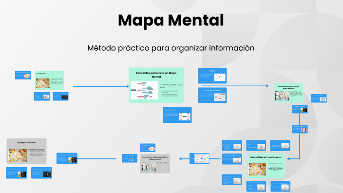 Mapa Mental ICCNV by Efrain Rodriguez on Prezi