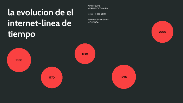 LA EVOLUCION DE EL INTERNET by JUAN FELIPE HERNANDEZ MARIN on Prezi