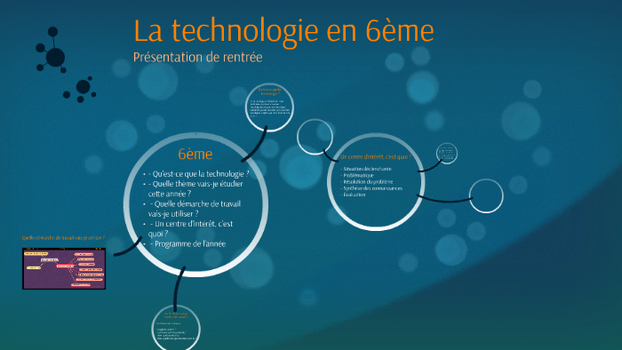 La Technologie En 6eme By Cyrenus Andre On Prezi Next