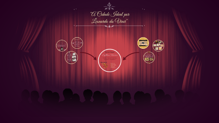 A Cidade Ideal de Leonardo Da Vinci by Rafael Lisbanho on Prezi