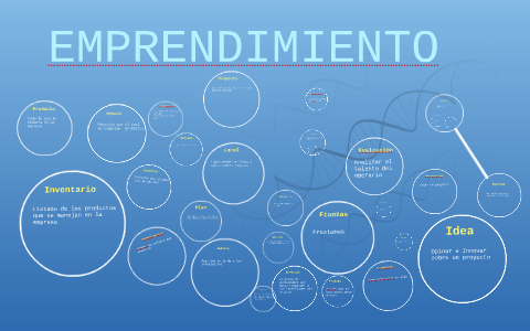 EMPRENDIMIENTO by Daniela Lopez Martinez on Prezi
