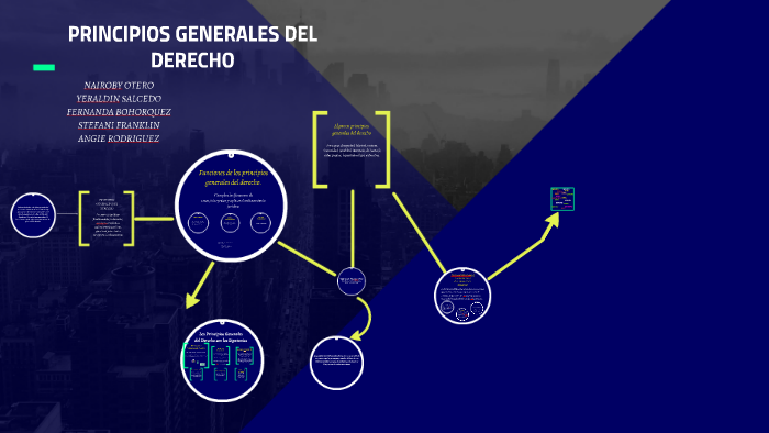 PRINCIPIOS GENERALES DEL DERECHO By Yeraldin Salcedo On Prezi