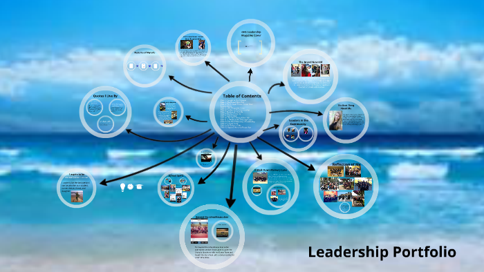 Leadership Portfolio by Morgan Leonard on Prezi