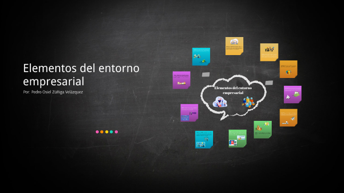 Elementos Del Entorno Empresarial By Pedro Zuñiga On Prezi 1367