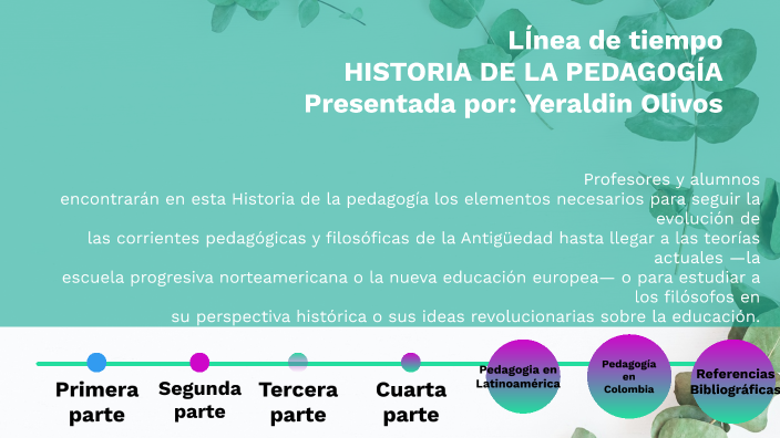 Historia De La Pedagogía By Yeraldín Olivos On Prezi