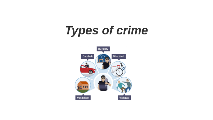 Types of crime by Aidar Umurzakov on Prezi