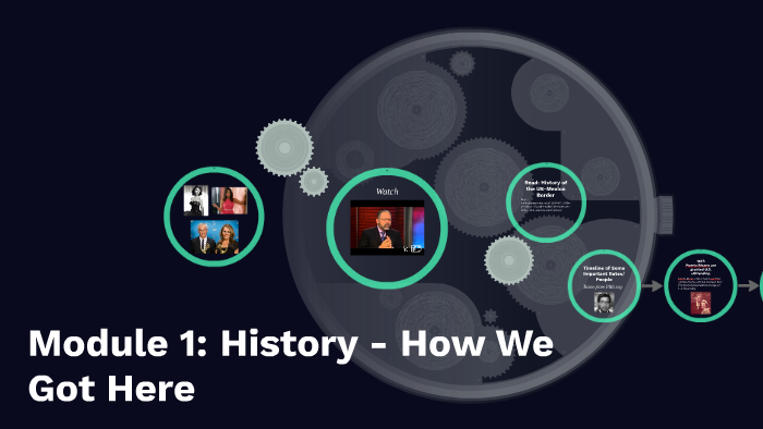 Module 1: History: How We Got Here by Prof. Coronado on Prezi