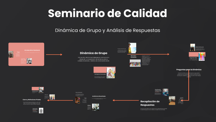 Seminario de Calidad by Kevin D'Apollo on Prezi