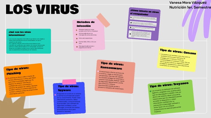 LOS VIRUS by Vanesa Mora Vázquez on Prezi