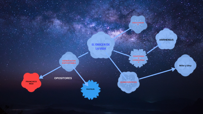 EL ORIGEN DE LA VIDA by adriana saravia on Prezi