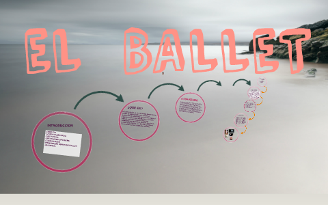 EL BALLET by Marina Amilibia on Prezi