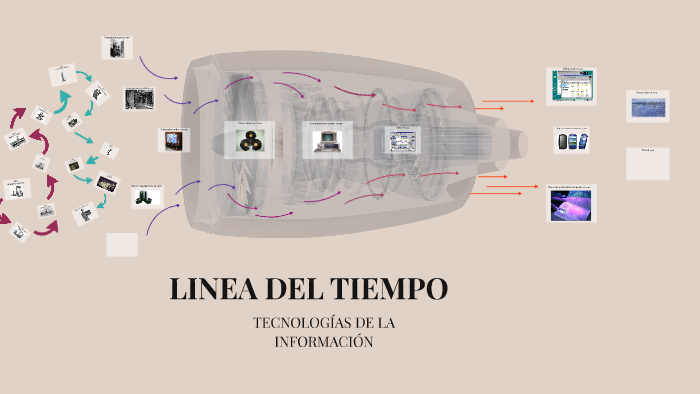 LINEA DEL TIEMPO by Alejandra Calderón on Prezi