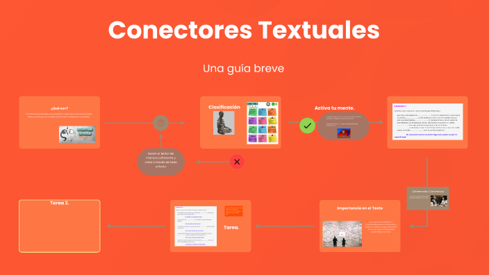 Conectores Textuales By Yaylin Torres On Prezi