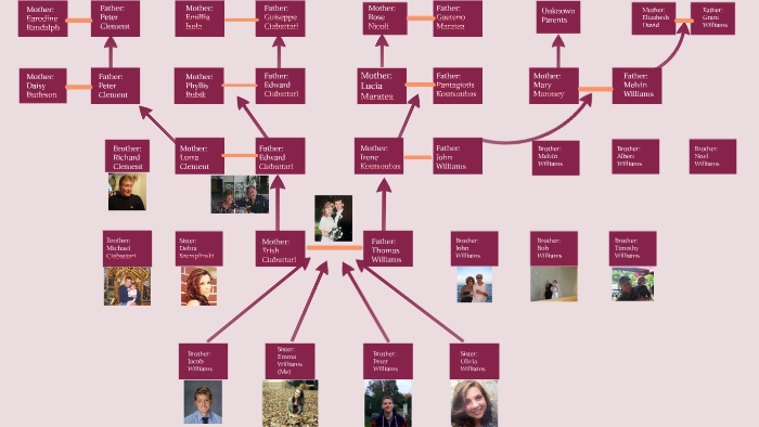 My Family Tree by on Prezi