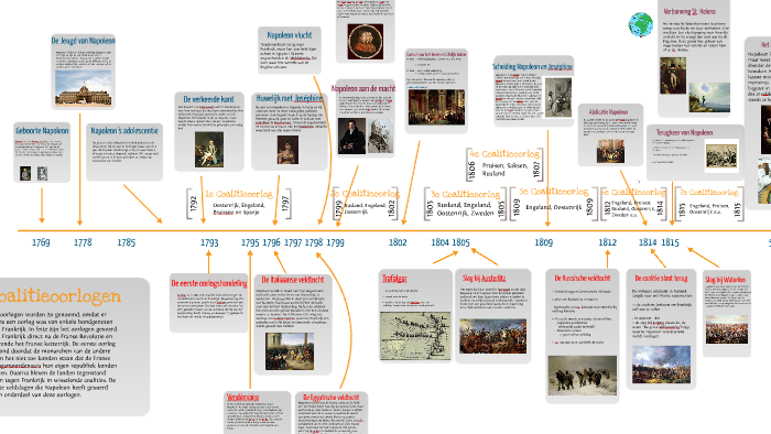 Timeline Of Napoleon Bonaparte By Shayla Raine - Vrogue