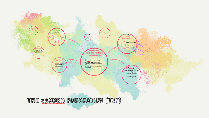 Capstone Portfolio by on Prezi