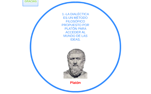 1 La Dialéctica Es Un Método Filosófico Propuesto Por Plató By Eduardo