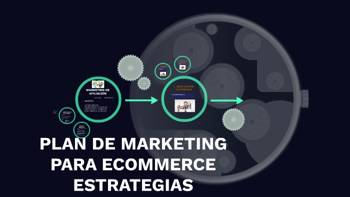 PLAN DE MARKETING by Iris Ortega on Prezi