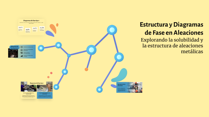 Estructura y Diagramas de Fase en Aleaciones by Marco Albarran on Prezi