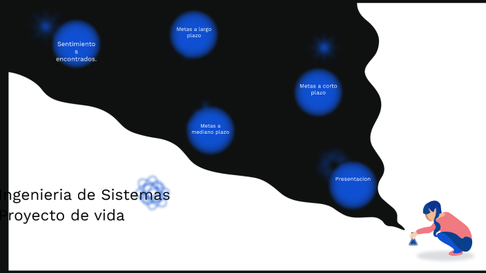 Proyecto de vida by Cristian Gonzalez on Prezi