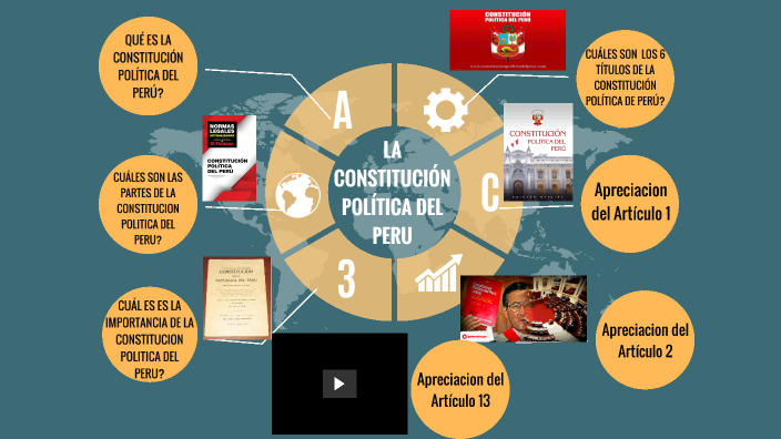 LA CONSTITUCION POLITICA DEL PERU By Robertox On Prezi