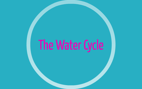 The Water Cycle by on Prezi