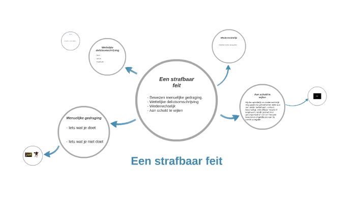 Een strafbaar feit by Roy Boersma on Prezi