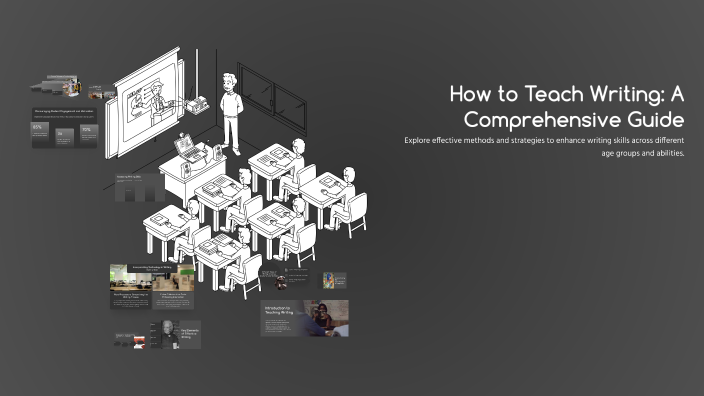 How to Teach Writing: A Comprehensive Guide by Asma Asmaa on Prezi