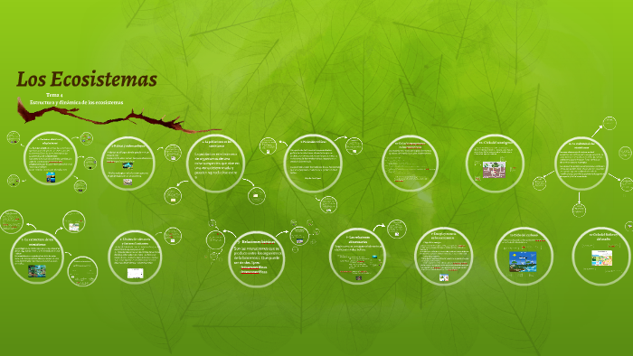Los Ecosistemas by julia gracia sánchez on Prezi