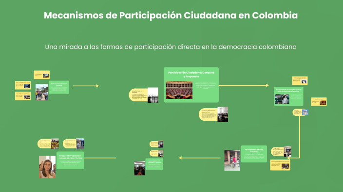Mecanismos de Participación Ciudadana en Colombia by YURLEIS MARÍA ...
