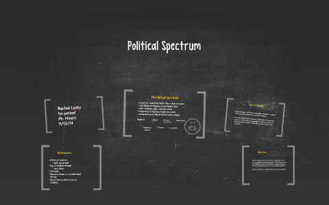 Political Spectrum by rachel lasky on Prezi